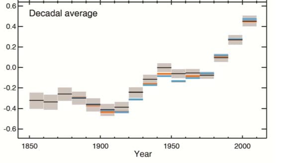 IPCC