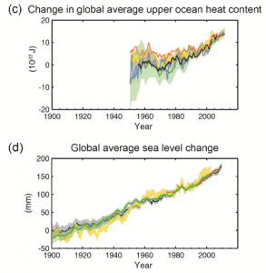 IPCC report: Explaining the warming hiatus