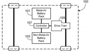 Tesla’s next big thing: The 650km metal-air, lithium-ion battery pack