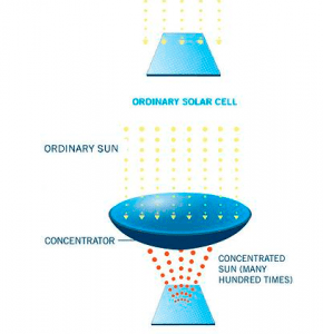 Cleantech Comp finalist: BluGlass reaches for solar revolution