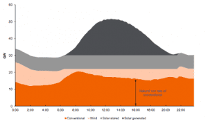 Why the hot money is chasing energy storage