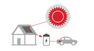 Regulator says Australia facing “prosumer” energy revolution