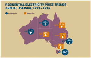 Graphs of the Day: AEMC sees electricity prices stabilising