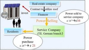 Toshiba to build, operate solar systems for German apartment buildings