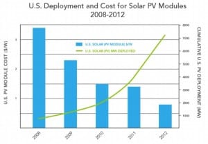 60 Minutes hit job on clean energy ignores the facts