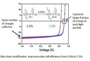 How Wall Street suddenly fell in love with solar