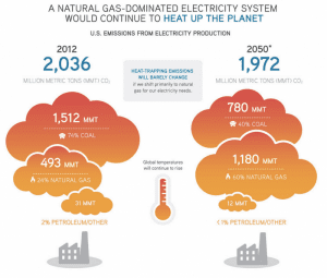 Graph of the Day: The climate risks of natural gas