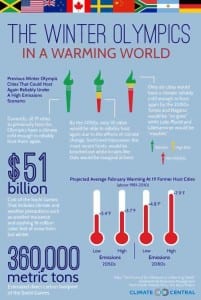 Graph of the Day: Winter Olympics in a warming world