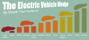 EV wedge: How electric vehicle fuel savings vary by country