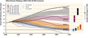 Fossil fuels should be for making stuff, not for energy