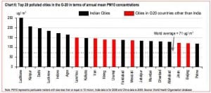 India’s dirty coal problem – and why it’s bad news for Australia