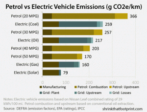 What’s the greenest car? A short guide to vehicle emissions