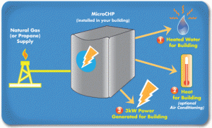 UNSW residential cogen model to be tested in Germany