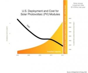 What will solar industry look like in 2025?