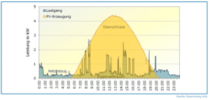 Grid parity still doesn’t matter (but grid defection does)