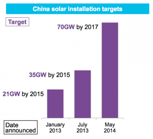 Clean energy trends that Australia chooses to ignore