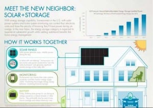 SunPower to add storage to solar in new homes