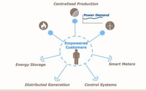 AGL Energy looks at solar, storage and home energy solutions