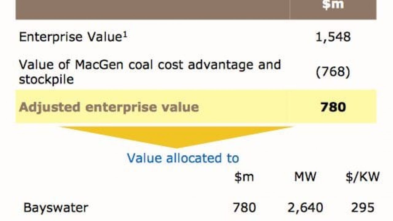 The 2 000MW coal generator the NSW government sold for 0