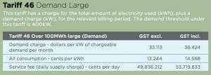 The $500-a-day service charge designed to kill solar