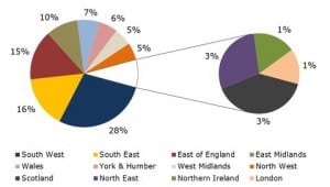 Solar PV deployment reaches 5GW in UK