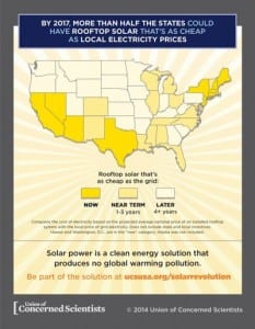 Rooftop solar: Grid parity coming in more than half of US states