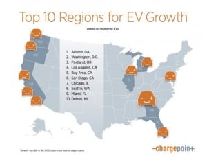 New housing in California to be “EV capable”