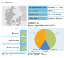 What 100% local renewables looks like globally