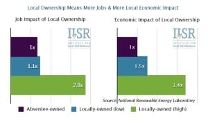 Why local energy ownership matters
