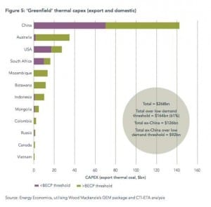 The biggest loser: Bleak outlet for thermal coal