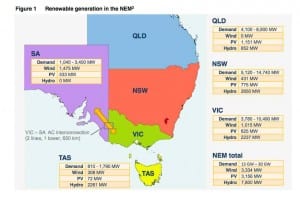 Graph of the Day: Australia’s renewable energy generation