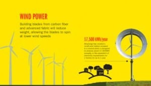 Graph of the Day: Why renewable energy is here to stay