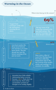 Into the deep: Oceans, climate change and the hiatus