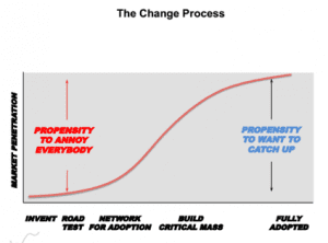 Australia’s energy ecosystem and the resistance to change