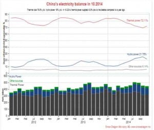 Has China already reached peak coal?