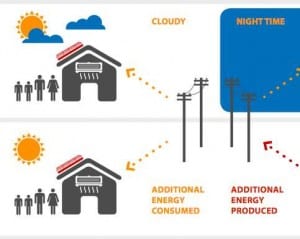 Hunt says “inevitable” large numbers will quit grid with battery storage