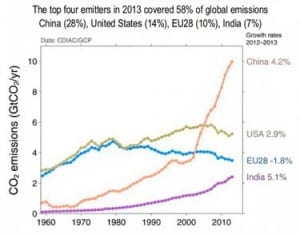 What you need to know about U.S.-China climate pact