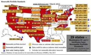 The demise of coal-fired power in the US