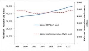 All talk, no action: Coal industry’s hypocrisy on energy poverty