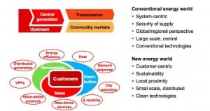 EU’s biggest utility dumps conventional generation to focus on renewables