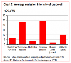 Why oil price crash is good news for climate, and clean energy