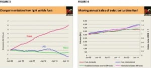 Electricity emissions continue to climb in absence of carbon price