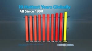 A broken record: 2014 hottest year