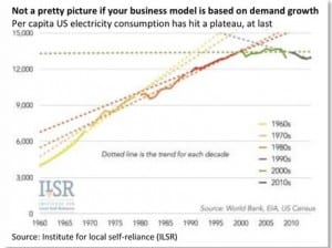 Utility business not as usual