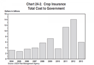 US taxpayers spend over $300 billion on just two climate impacts
