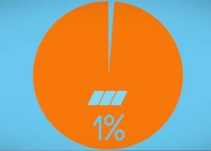 US DoE sponsors “hackathon” to crowd-source low-cost solar for the 99%