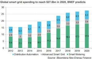Italy rules out solar subsidies as Germany adopts auctions to dole them out