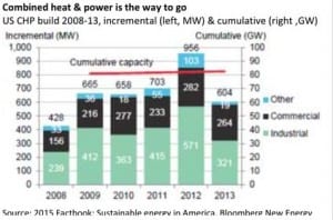 Home is not just castle – but a zero net energy power source