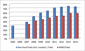 The greening of China’s black electric power system