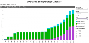 The top 10 energy storage countries are…